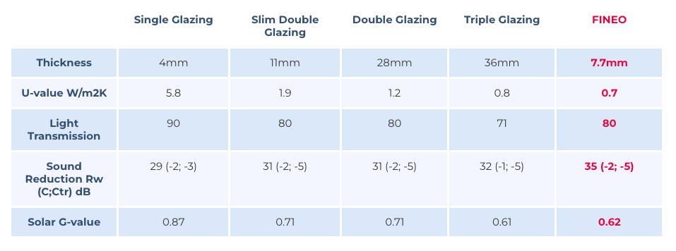 Fineo Glass - 05